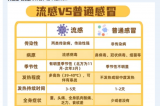 【熱點(diǎn)聚焦】日本流感大爆發(fā)，嚴(yán)重可致死亡?。?！